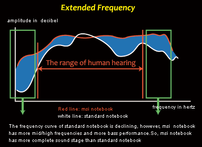 EQ Tuning-Adjusted for Optimization of All Types of Sounds
