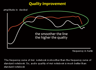 EQ Tuning-Adjusted for Optimization of All Types of Sounds